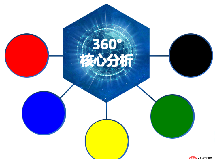 css - 寫頁面遇到個布局問題，求大佬們幫解答，在線等，急！~