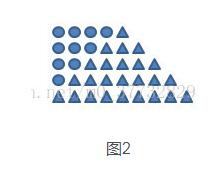 使用java打印心型、圓形圖案的實現代碼