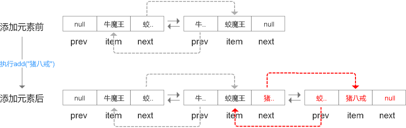 Java集合 LinkedList的原理及使用詳解