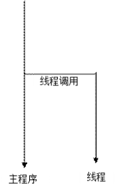 Java多線程實現TCP網絡Socket編程(C/S通信)
