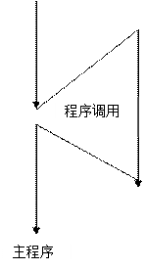 Java多線程實現TCP網絡Socket編程(C/S通信)