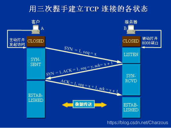 java實現基于TCP協議網絡socket編程(C/S通信)