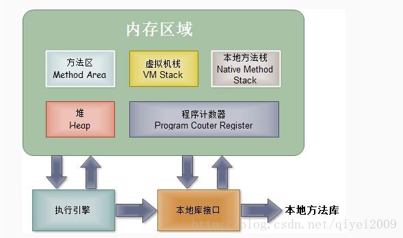 淺談java 單例模式DCL的缺陷及單例的正確寫法