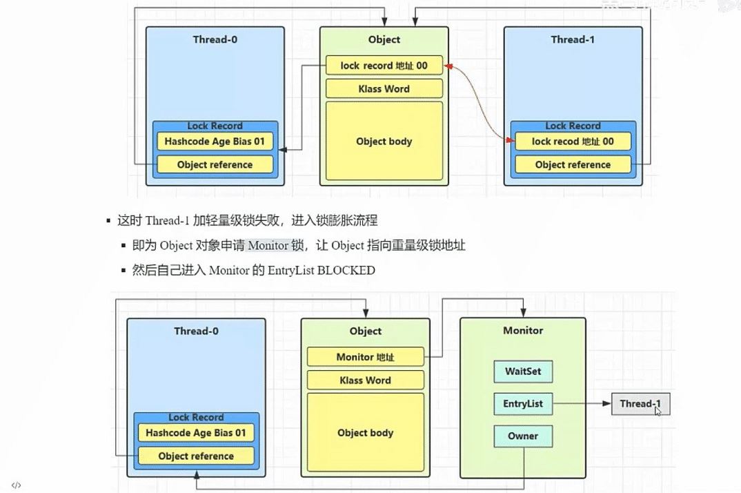 Java多線程鎖機制相關原理實例解析