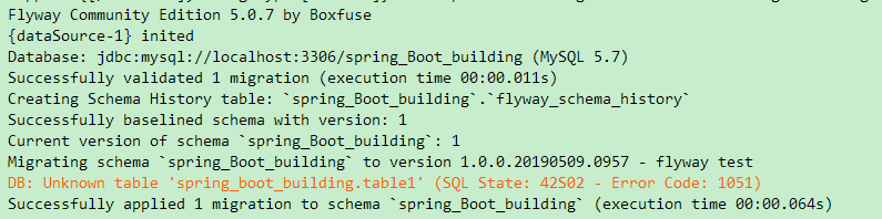 Java 中Flyway的使用詳解