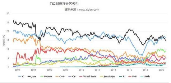 為什么Java是程序員受歡迎的語言這幾個原因你該清楚