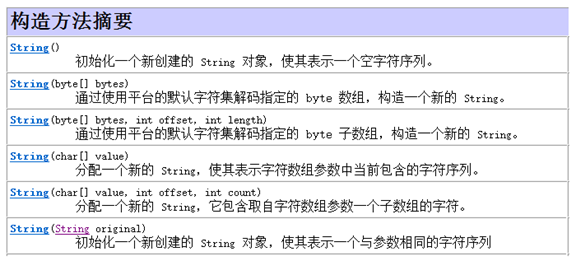 Java object類及正則表達式原理解析