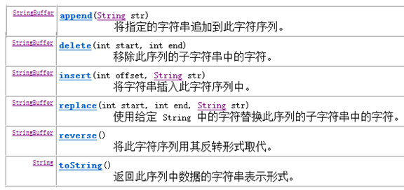 Java object類及正則表達式原理解析