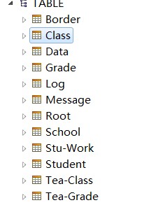 Java web Hibernate如何與數據庫鏈接