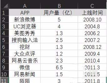 Excel表格制作單軸氣泡圖的操作流程