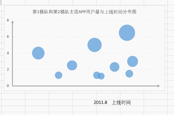 Excel表格制作單軸氣泡圖的操作流程