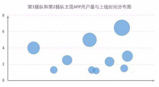 Excel表格制作單軸氣泡圖的操作流程