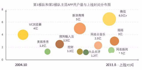 Excel表格制作單軸氣泡圖的操作流程
