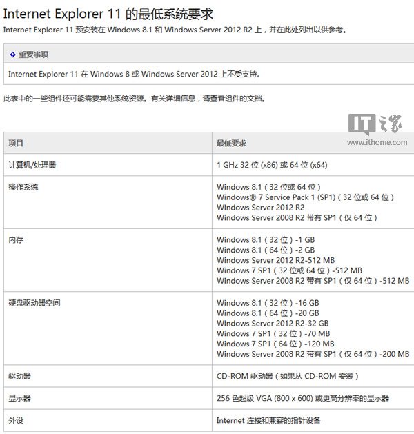 不推IE11和.Net4.5.1？微軟逼Win8升Win8.1