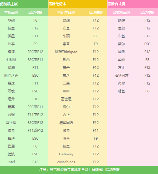 三星如何使用u盤重裝win10？u盤重裝win10方法介紹