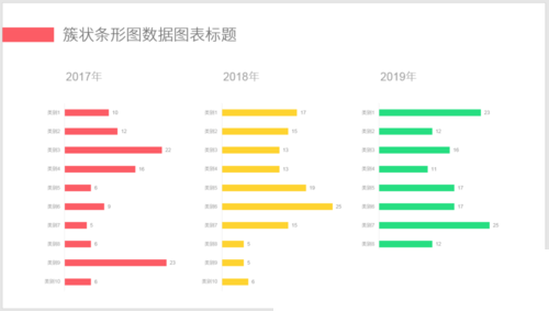 PPT中制作出多組簇狀條形具體操作步驟