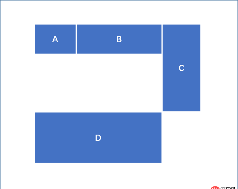 css - 為什么我的頁面布局會有問題？