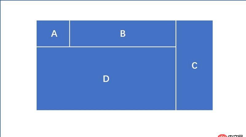 css - 為什么我的頁面布局會有問題？