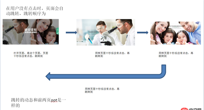 javascript - jqery 適應輪播，哪位前輩可以幫助小弟按照下面圖片寫一個大概例子，小弟在此跪謝！