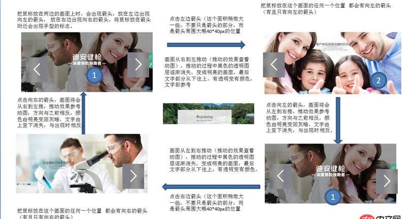 javascript - jqery 適應輪播，哪位前輩可以幫助小弟按照下面圖片寫一個大概例子，小弟在此跪謝！