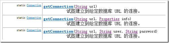 Java JDBC基本使用方法詳解