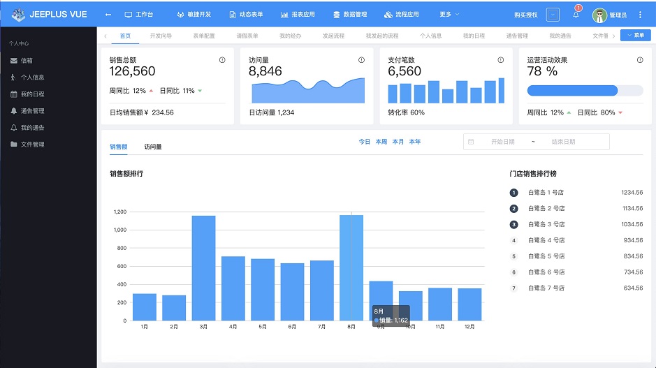Java基于jeeplus vue實現簡單工作流過程圖解