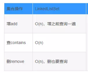 Java基于二分搜索樹、鏈表的實現的集合Set復雜度分析實例詳解
