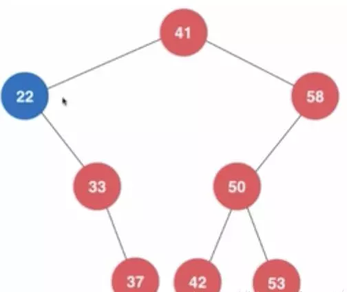 Java刪除二叉搜索樹最大元素和最小元素的方法詳解