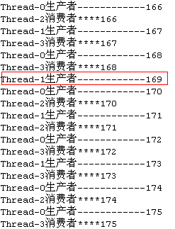 Java多線程并發生產者消費者設計模式實例解析