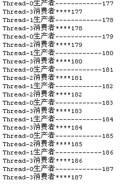 Java多線程并發生產者消費者設計模式實例解析