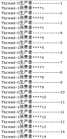 Java多線程并發生產者消費者設計模式實例解析