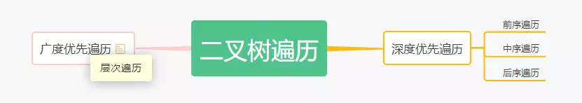 Java二叉搜索樹遍歷操作詳解【前序、中序、后序、層次、廣度優先遍歷】