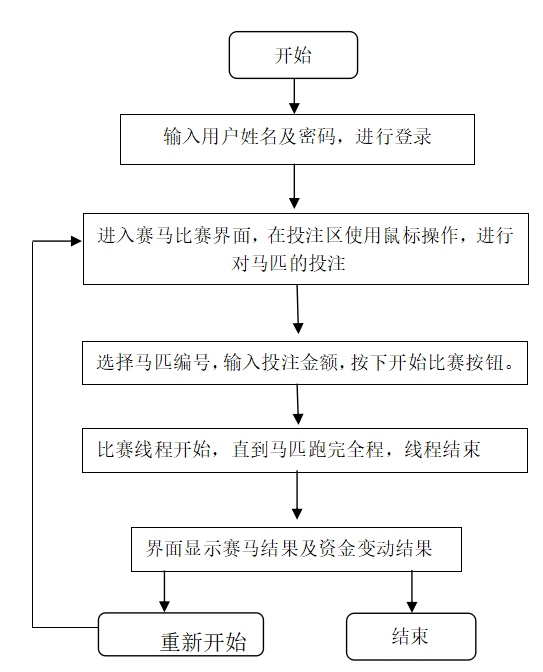 Java小程序賽馬游戲實現過程詳解