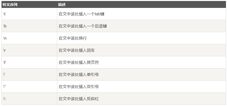 Java Character類對單個字符操作原理解析