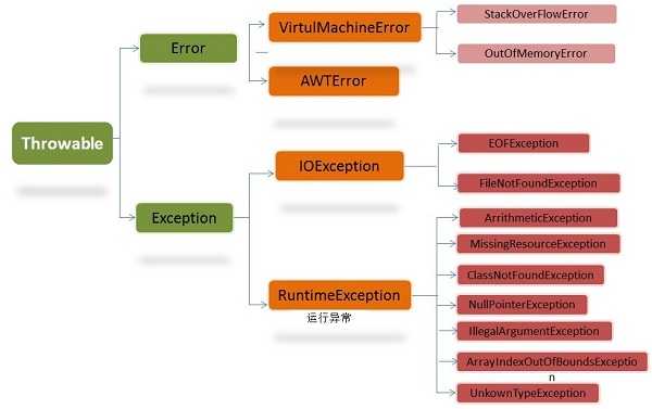 深入理解java異常處理機制