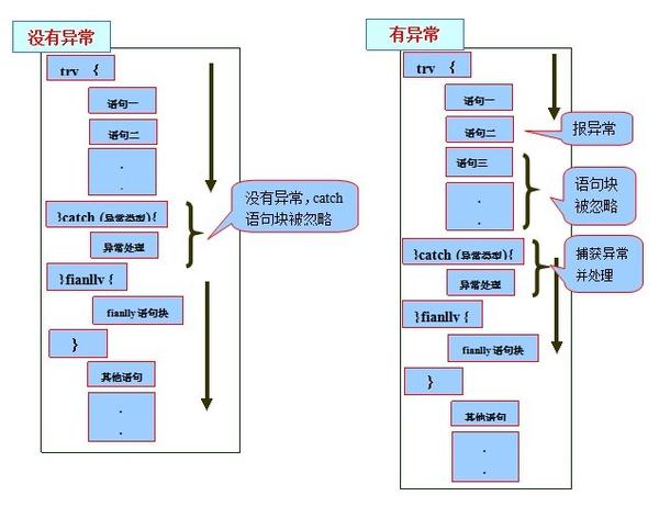 深入理解java異常處理機制