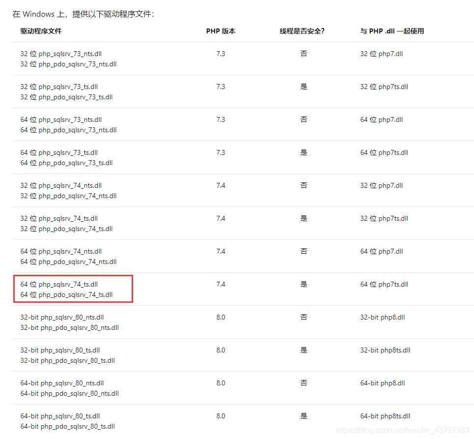 為PHP模塊添加SQL SERVER2012數據庫的步驟詳解
