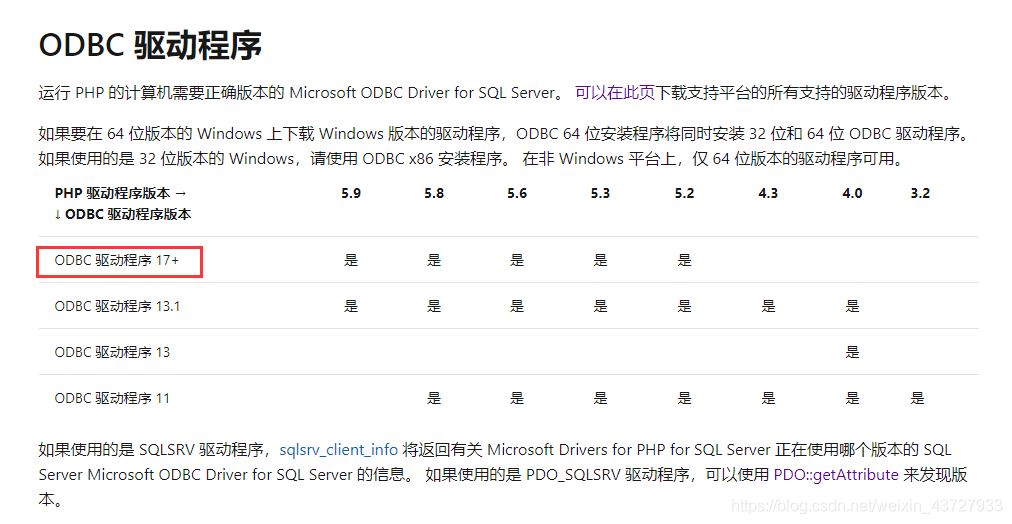為PHP模塊添加SQL SERVER2012數據庫的步驟詳解