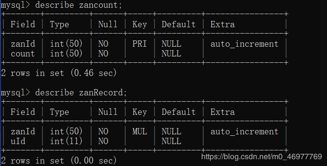 php+mysql+ajax 局部刷新點贊/取消點贊功能(每個賬號只點贊一次)