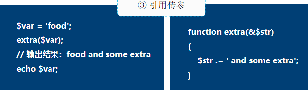PHP函數用法詳解【初始化、嵌套、內置函數等】