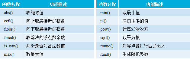 PHP函數用法詳解【初始化、嵌套、內置函數等】