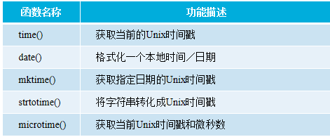 PHP函數用法詳解【初始化、嵌套、內置函數等】