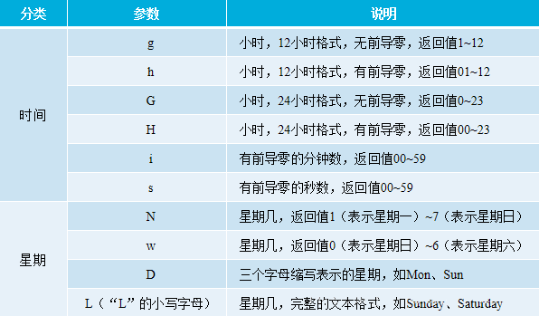 PHP函數用法詳解【初始化、嵌套、內置函數等】