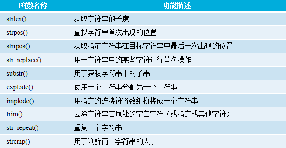 PHP函數用法詳解【初始化、嵌套、內置函數等】