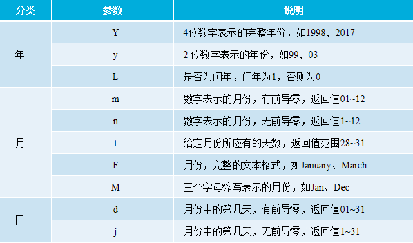 PHP函數用法詳解【初始化、嵌套、內置函數等】