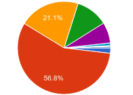 PHP 7終于發布：開發者會選擇PHP 7嗎？