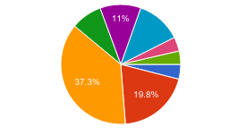 PHP 7終于發布：開發者會選擇PHP 7嗎？