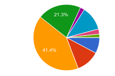 PHP 7終于發布：開發者會選擇PHP 7嗎？