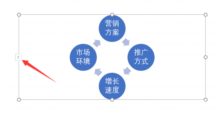 ppt中將文本快速轉換為圖表具體操作方法
