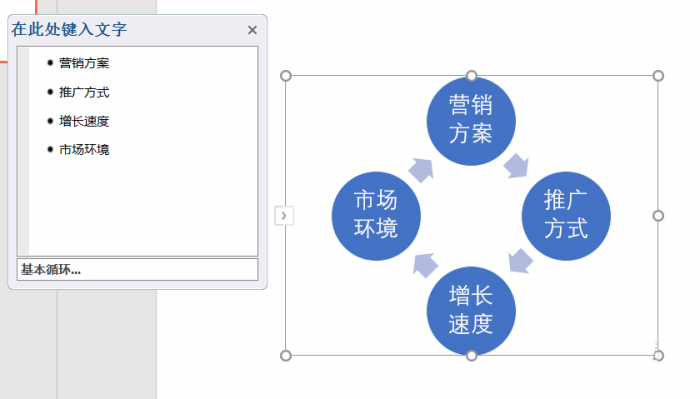 ppt中將文本快速轉換為圖表具體操作方法